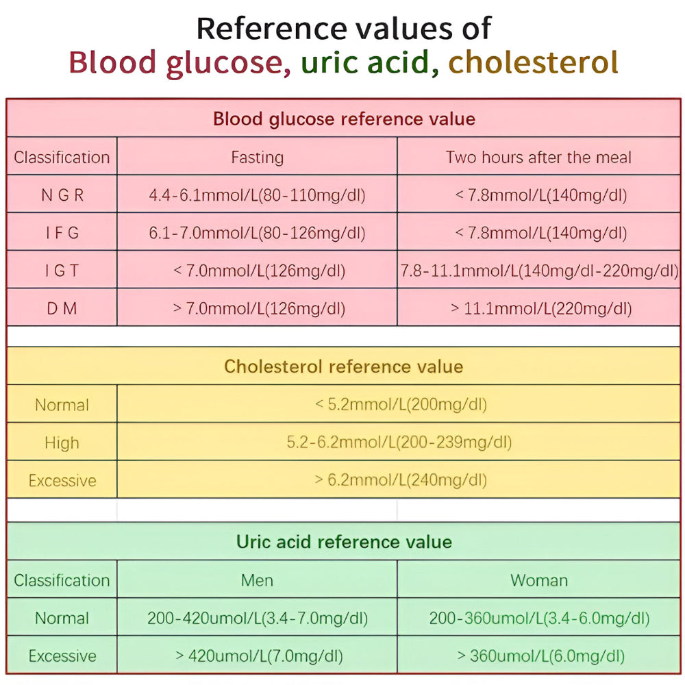 Multifunctional Cholesterol and Glucose Meter for Home Use with Display