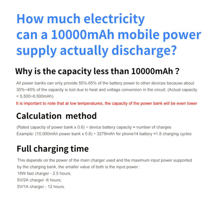 Ultimate Portable Power Bank 10000mah for Fast Charging with Built-in Cables