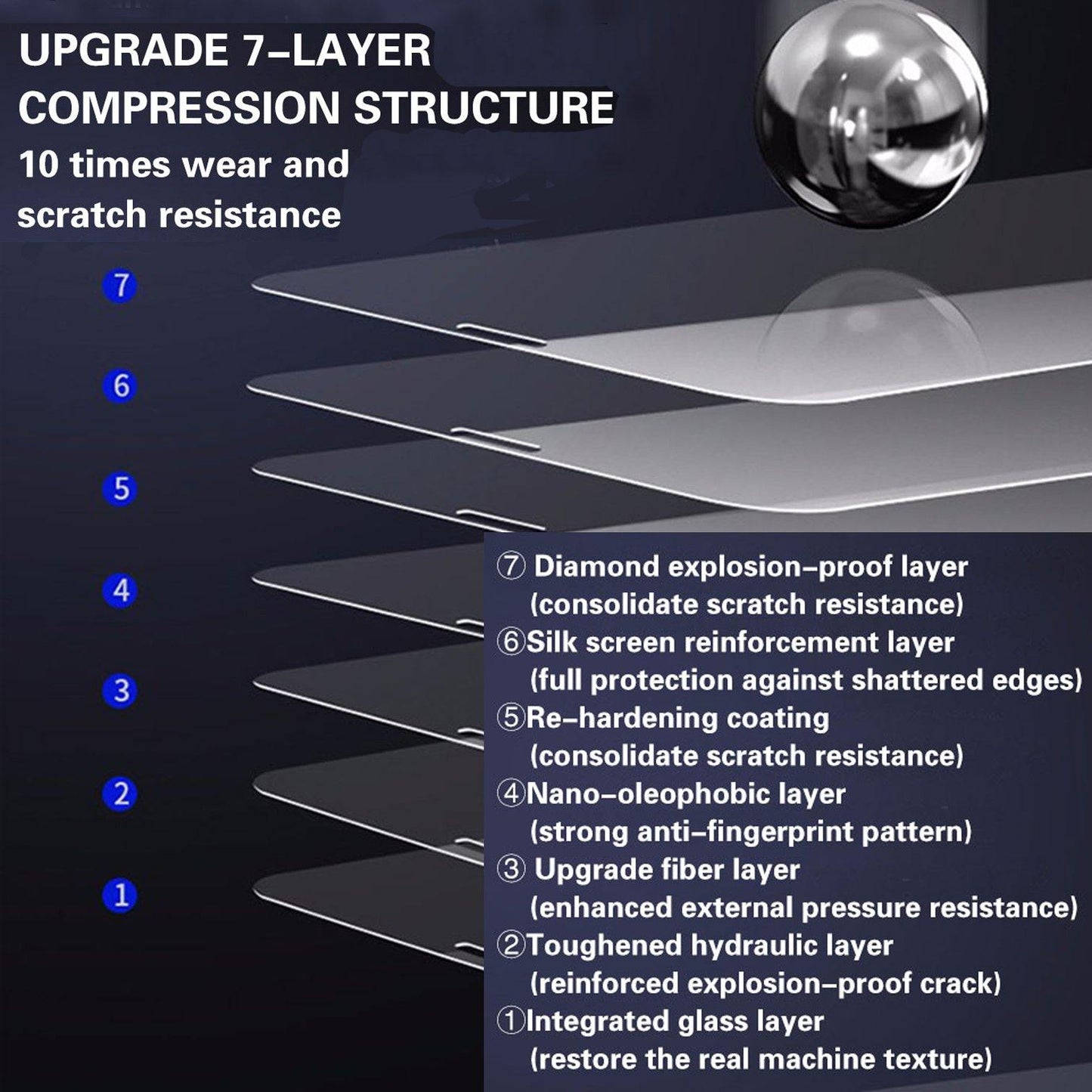 Glass with Iphone Tempered Screen Protector for Full Protection