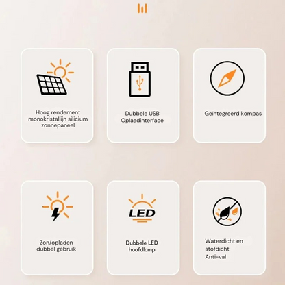 Portable Solar Power Bank with Fast Charging and Dual LED Torch for Outdoor