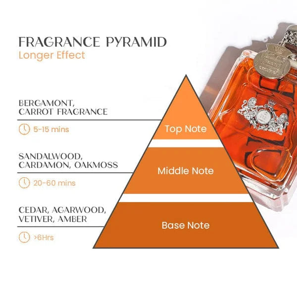 Attractura Pheromone Perfume for Men for Increase Attractiveness and Confidence