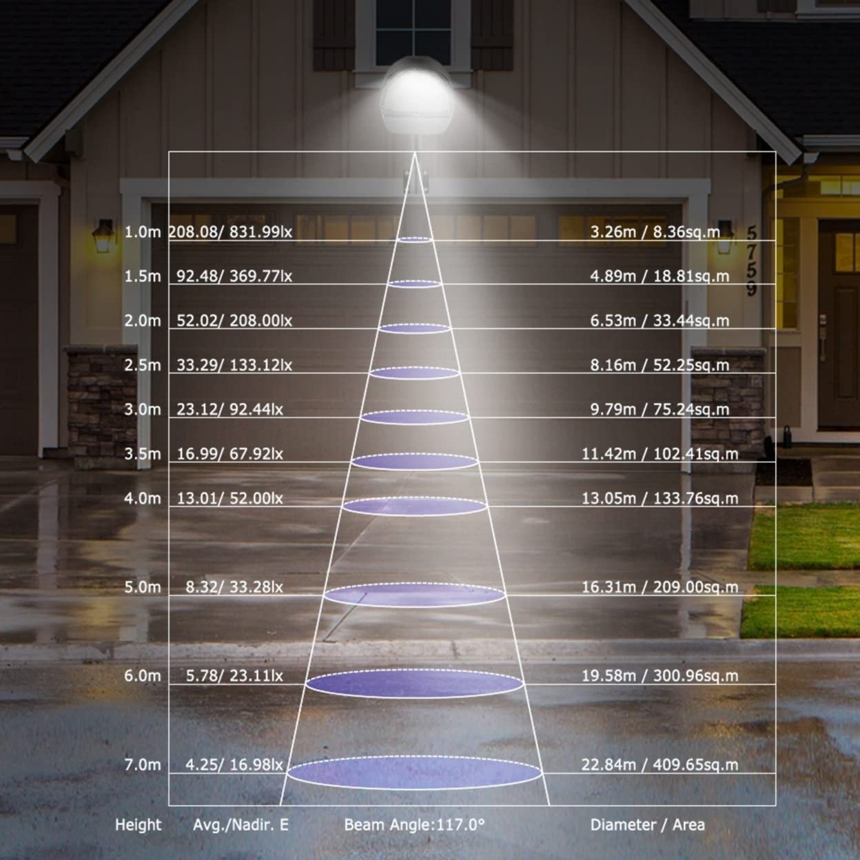 Light Lumapro LED Street for Smart Outdoor Energy Saver