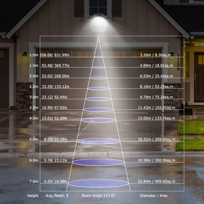Light Lumapro LED Street for Smart Outdoor Energy Saver