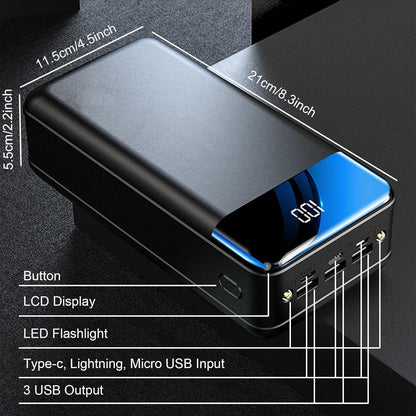 Ultimate Power Bank 50,000mah for Fast and Versatile