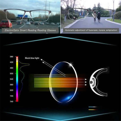 Glasses Intelligent Multifocal for Comfortable Vision for Every Situation