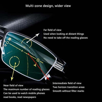 Glasses Intelligent Multifocal for Comfortable Vision for Every Situation