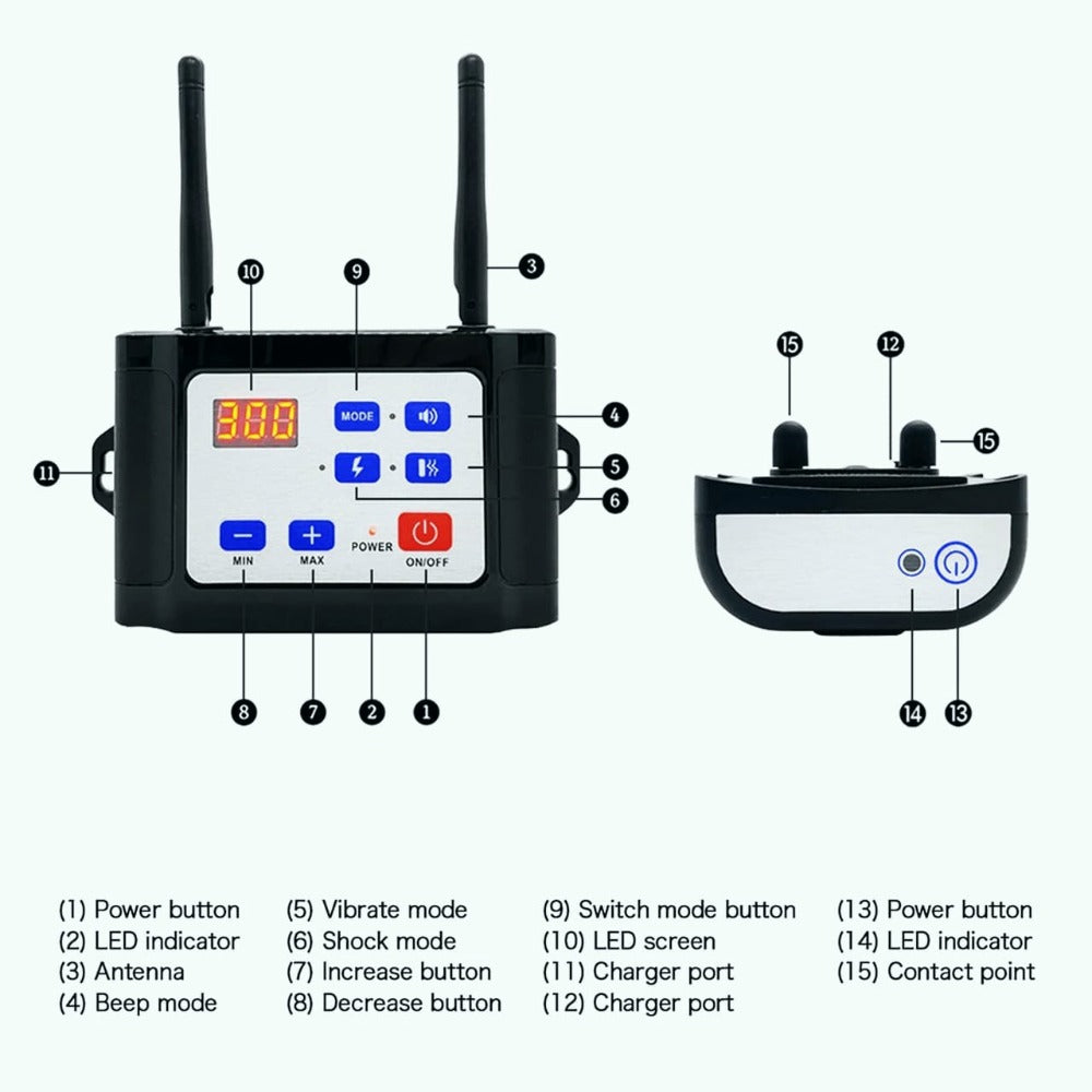 Wireless Dog Training System with Virtual Fence and Training Collar