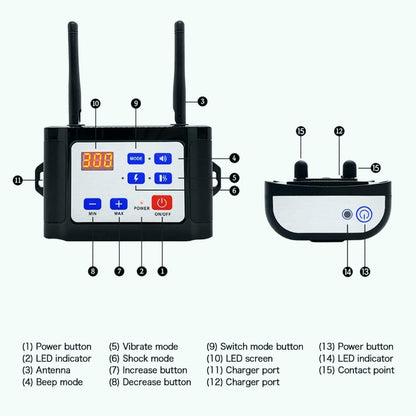 Wireless Dog Training System with Virtual Fence and Training Collar