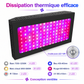 Dissipation thermique de la lampe horticole LED