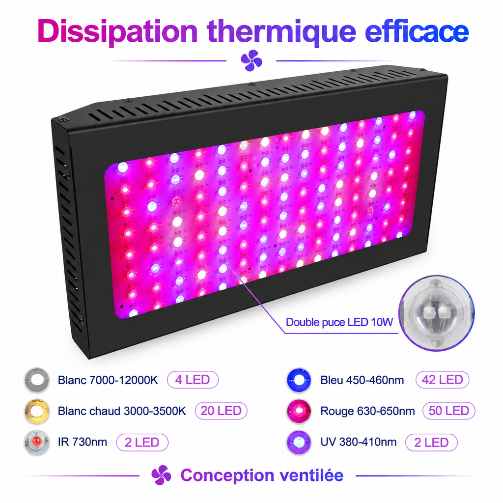 Dissipation thermique de la lampe horticole LED